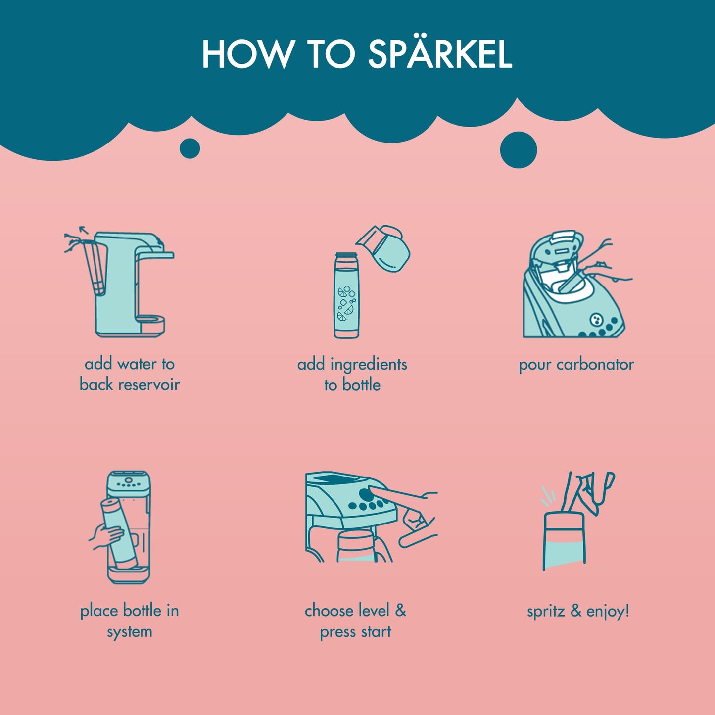 Spärkel Cherry Red Sparkling Water Maker – No CO2 Tank, 5 Carbonation Levels