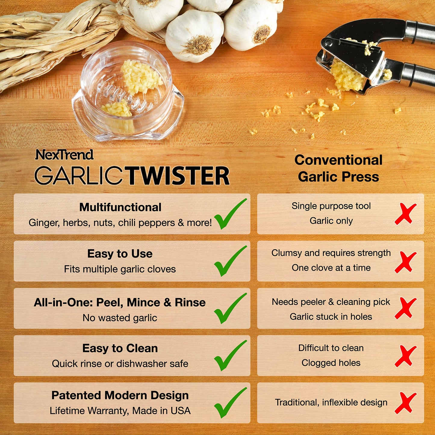 Nextrend Garlic Twister Chopper 4th Gen - Versatile Handheld Kitchen Mincer, BPA-Free, Dishwasher Safe